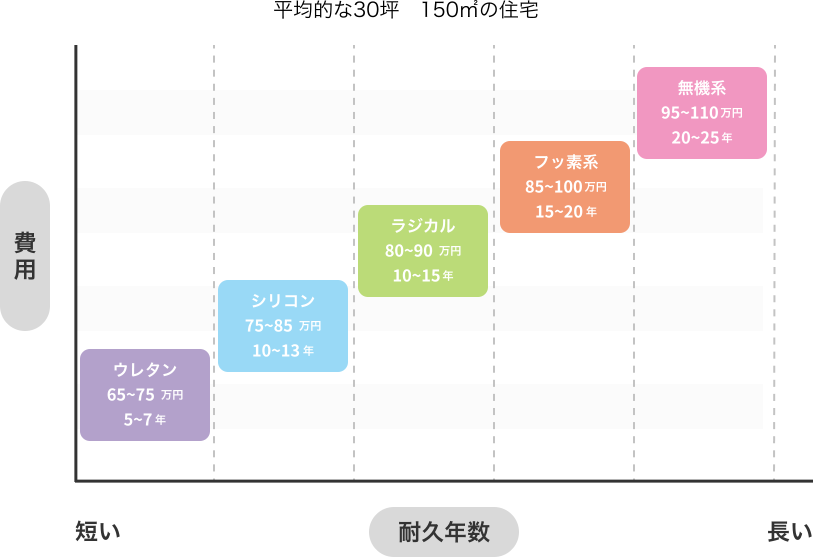 塗料の特徴と耐用年数